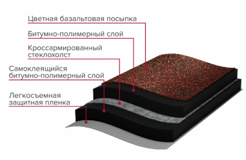 Рулонная черепица Технониколь