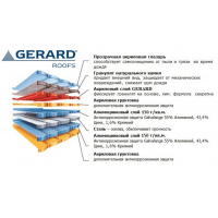 Композитная черепица Gerard CLASSIC (320,00 грн.)